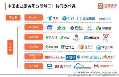 2020上半年中國(guó)企業(yè)服務(wù)發(fā)展全景 信息咨詢服務(wù)引領(lǐng)變革新浪潮
