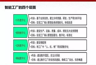 圖數融合驅動未來 智能工廠解決方案與數字文創應用服務全解析