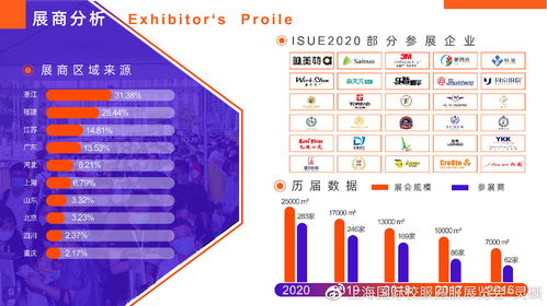 數(shù)字文化創(chuàng)意賦能校服產(chǎn)業(yè) 2020上海國(guó)際校服展后報(bào)告解讀